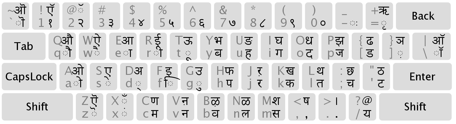 Клавиатурные раскладка для деванагари
